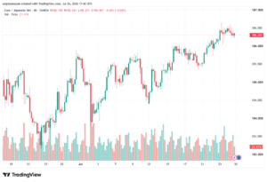 تحليل-EURJPY-27-07-2026