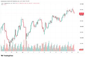 تحليل-EURJPY-28-07-2026