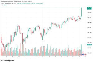 تحليل-EURJPY-30-07-2026