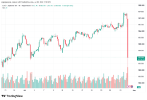 تحليل-EURJPY-31-07-2026