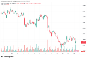 تحليل EURUSD-02-07-2026