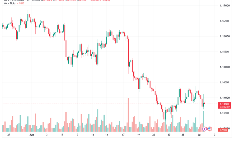 تحليل EURUSD-02-07-2026