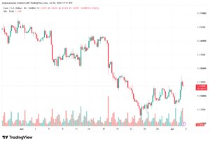 تحليل EURUSD-03-07-2026