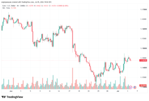 تحليل EURUSD-06-07-2026