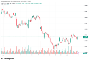 تحليل EURUSD-07-07-2026