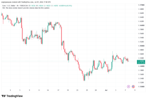 تحليل EURUSD-08-07-2026