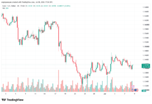 تحليل EURUSD-09-07-2026