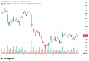 تحليل EURUSD-10-07-2026