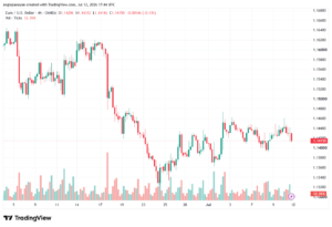 تحليل EURUSD-13-07-2026