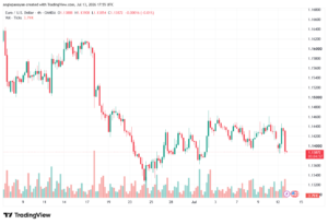 تحليل EURUSD-14-07-2026