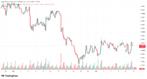 تحليل EURUSD-15-07-2026