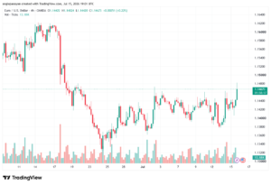 تحليل EURUSD-16-07-2026