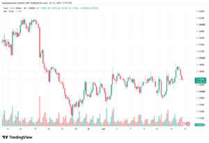 تحليل EURUSD-17-07-2026