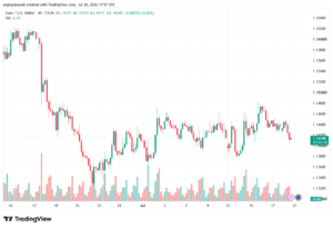 تحليل EURUSD-21-07-2026