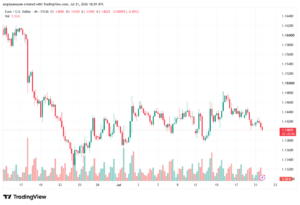 تحليل EURUSD-22-07-2026