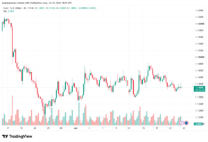 تحليل EURUSD-23-07-2026