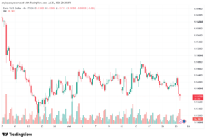 تحليل EURUSD-24-07-2026