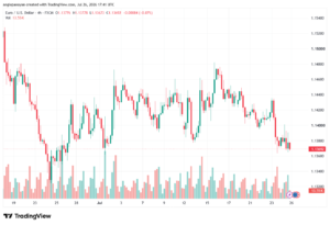 تحليل EURUSD-27-07-2026