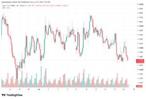 تحليل EURUSD-28-07-2026