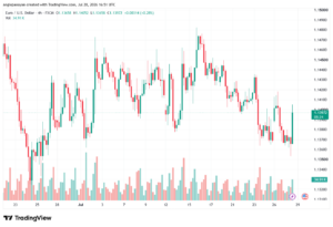 تحليل EURUSD-29-07-2026