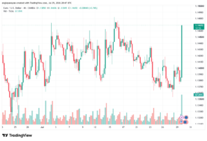تحليل EURUSD-30-07-2026