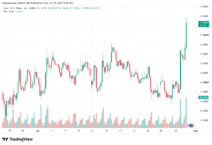 تحليل EURUSD-31-07-2026