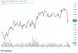 تحليل مؤشر داكس الفني DAX-09-07-2026