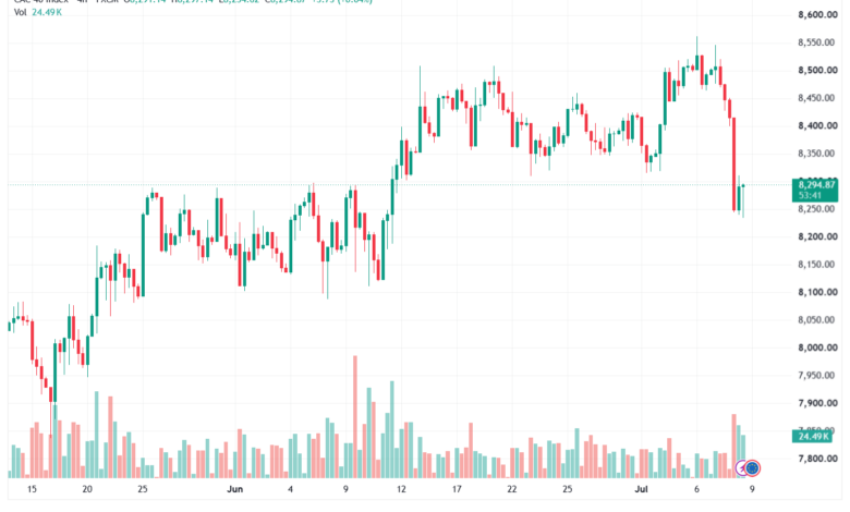 تحليل مؤشر داكس الفني DAX-09-07-2026