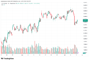 تحليل مؤشر داكس الفني DAX-10-07-2026