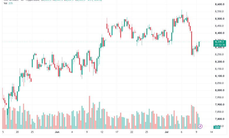 تحليل مؤشر داكس الفني DAX-10-07-2026