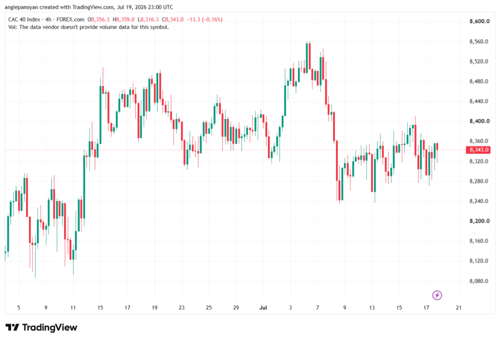 تحليل مؤشر داكس الفني DAX-20-07-2026