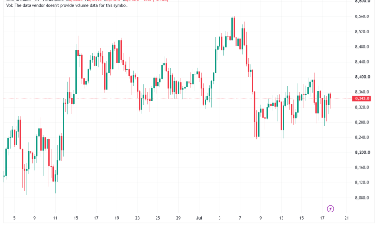 تحليل مؤشر داكس الفني DAX-20-07-2026