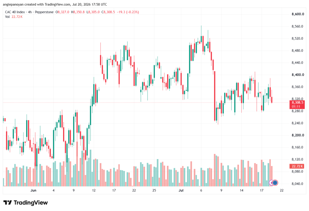 تحليل مؤشر داكس الفني DAX-21-07-2026