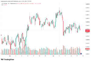 تحليل مؤشر داكس الفني DAX-21-07-2026