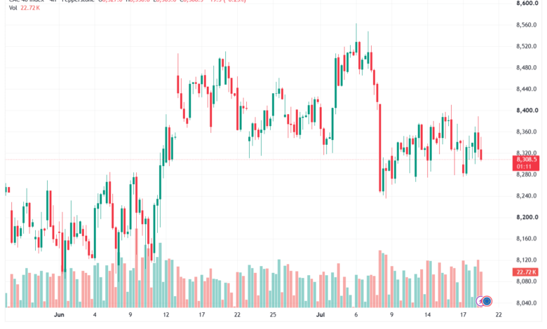 تحليل مؤشر داكس الفني DAX-21-07-2026