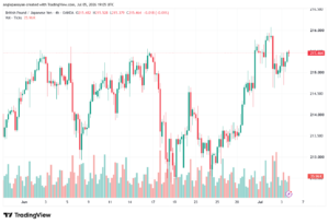 تحليل-GBPJPY-06-07-2026