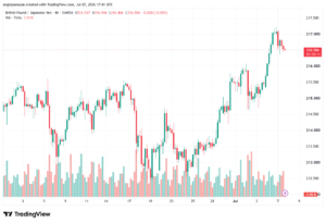 تحليل-GBPJPY-08-07-2026