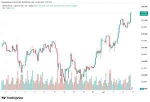 تحليل-GBPJPY-09-07-2026