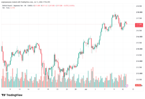تحليل-GBPJPY-14-07-2026