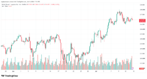 تحليل-GBPJPY-15-07-2026