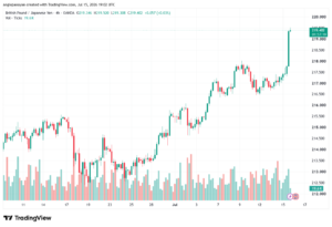 تحليل-GBPJPY-16-07-2026