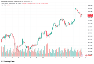 تحليل-GBPJPY-20-07-2026