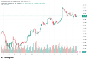 تحليل-GBPJPY-23-07-2026