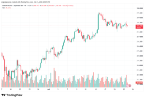 تحليل-GBPJPY-24-07-2026