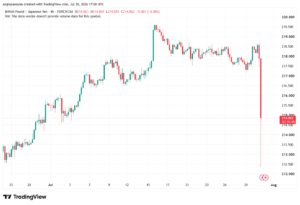 تحليل-GBPJPY-31-07-2026