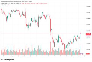 تحليل GBPUSD-02-07-2026
