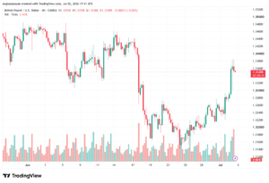 تحليل GBPUSD-03-07-2026