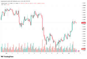 تحليل GBPUSD-06-07-2026