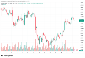 تحليل GBPUSD-08-07-2026