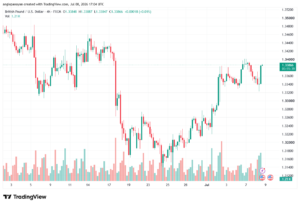 تحليل GBPUSD-09-07-2026